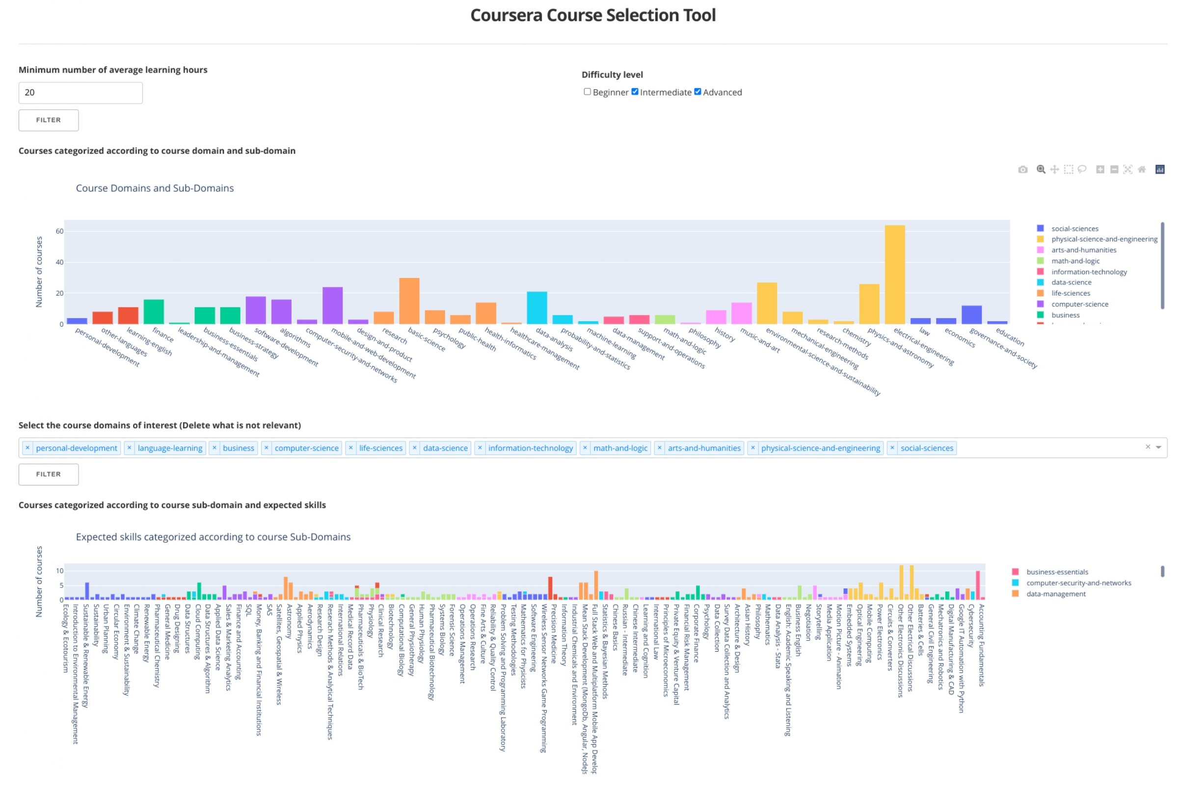 Coursera course selection tool
