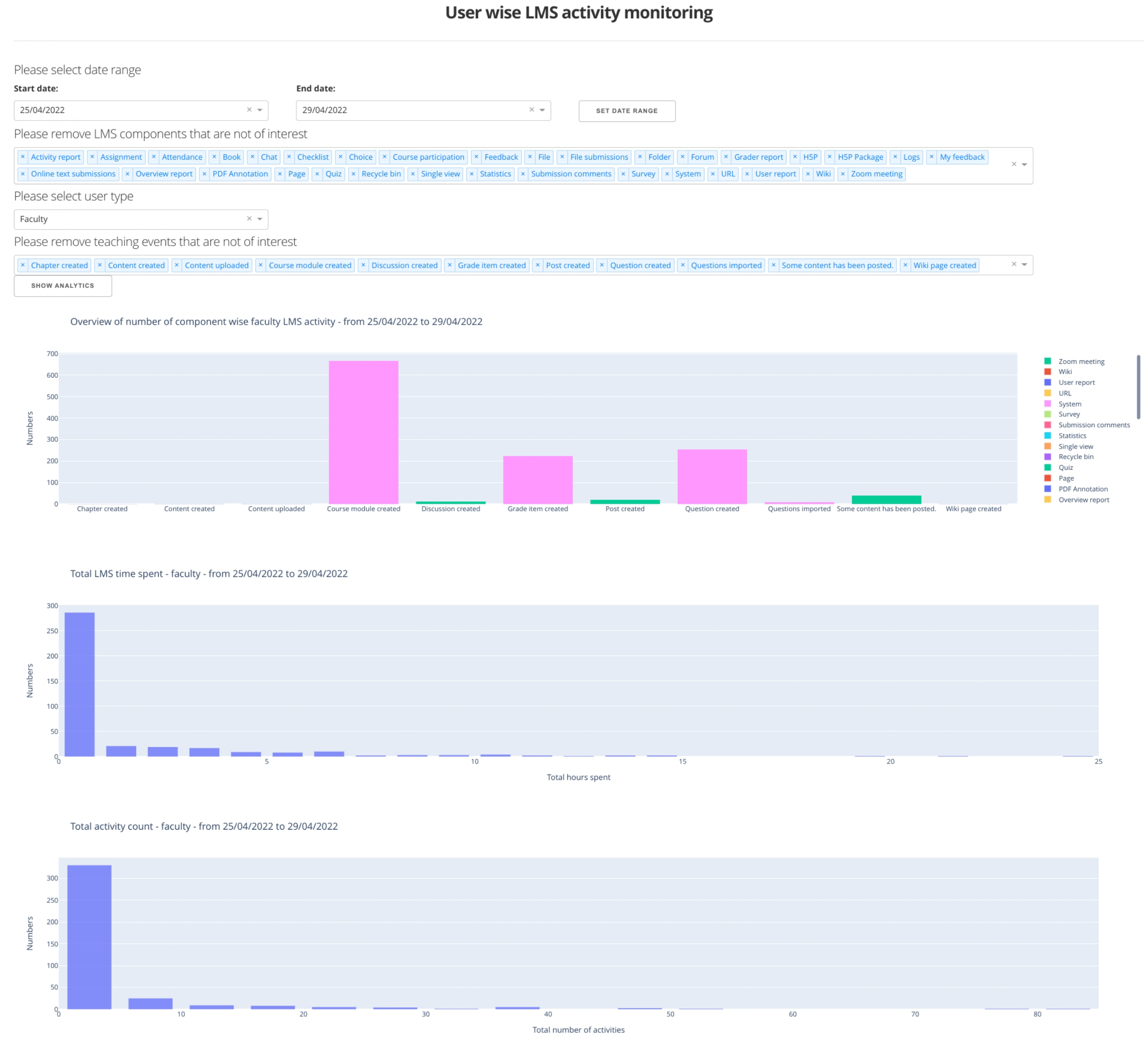 LMS analytics dashboard